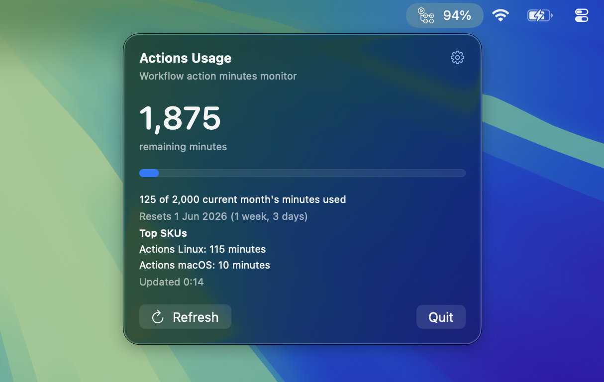 Actions Usage showing GitHub Actions allowance information
